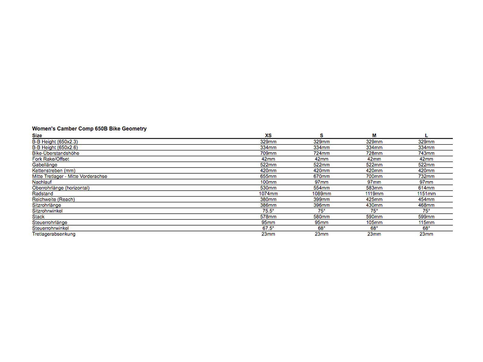 Specialized Woman's Camber FSR Comp 650B, cool gray/deep indigo/powder green - Bild 6