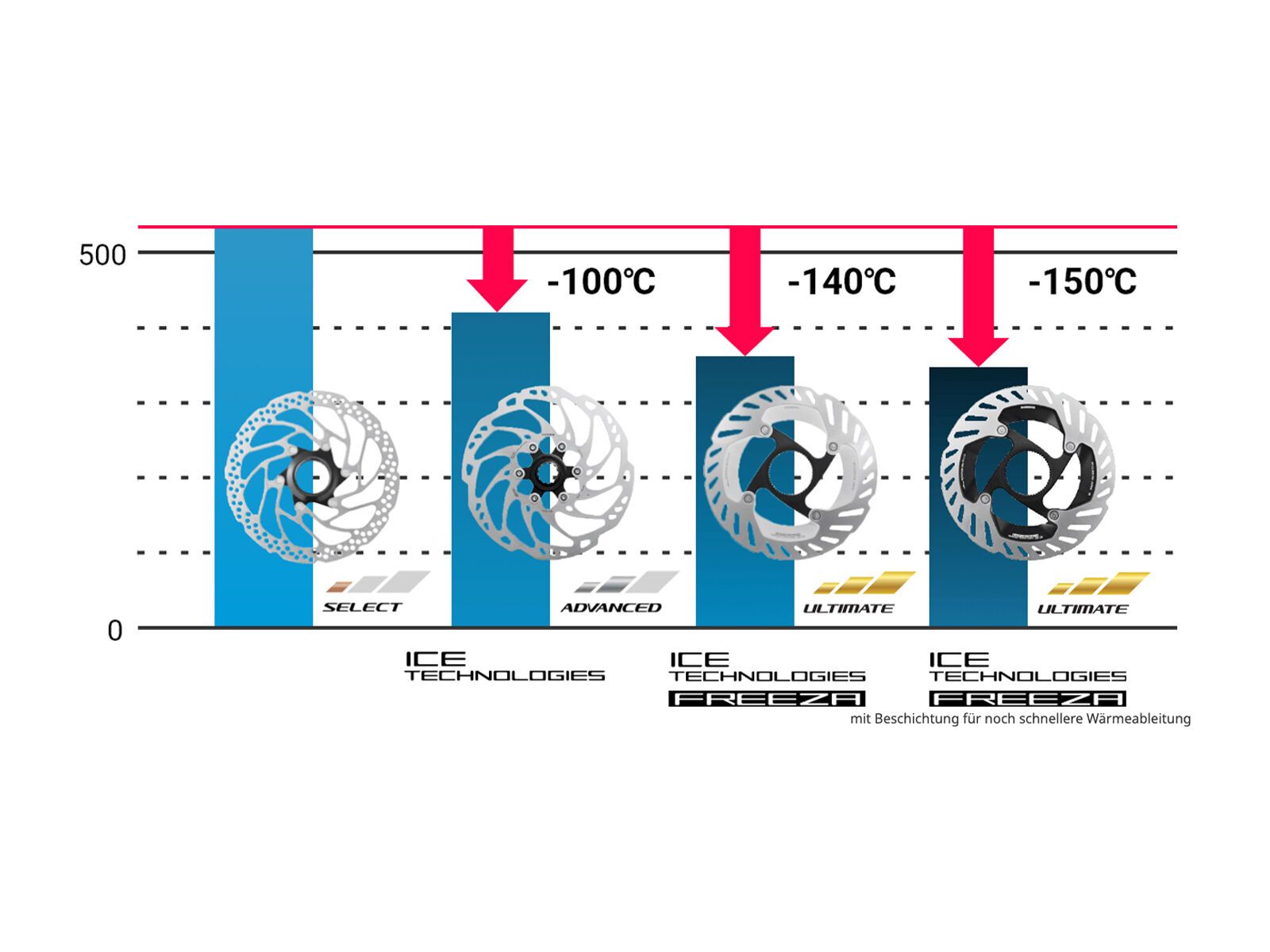 Shimano XTR RT-CL900 Bremsscheibe Center Lock - 180 mm - Bild 2
