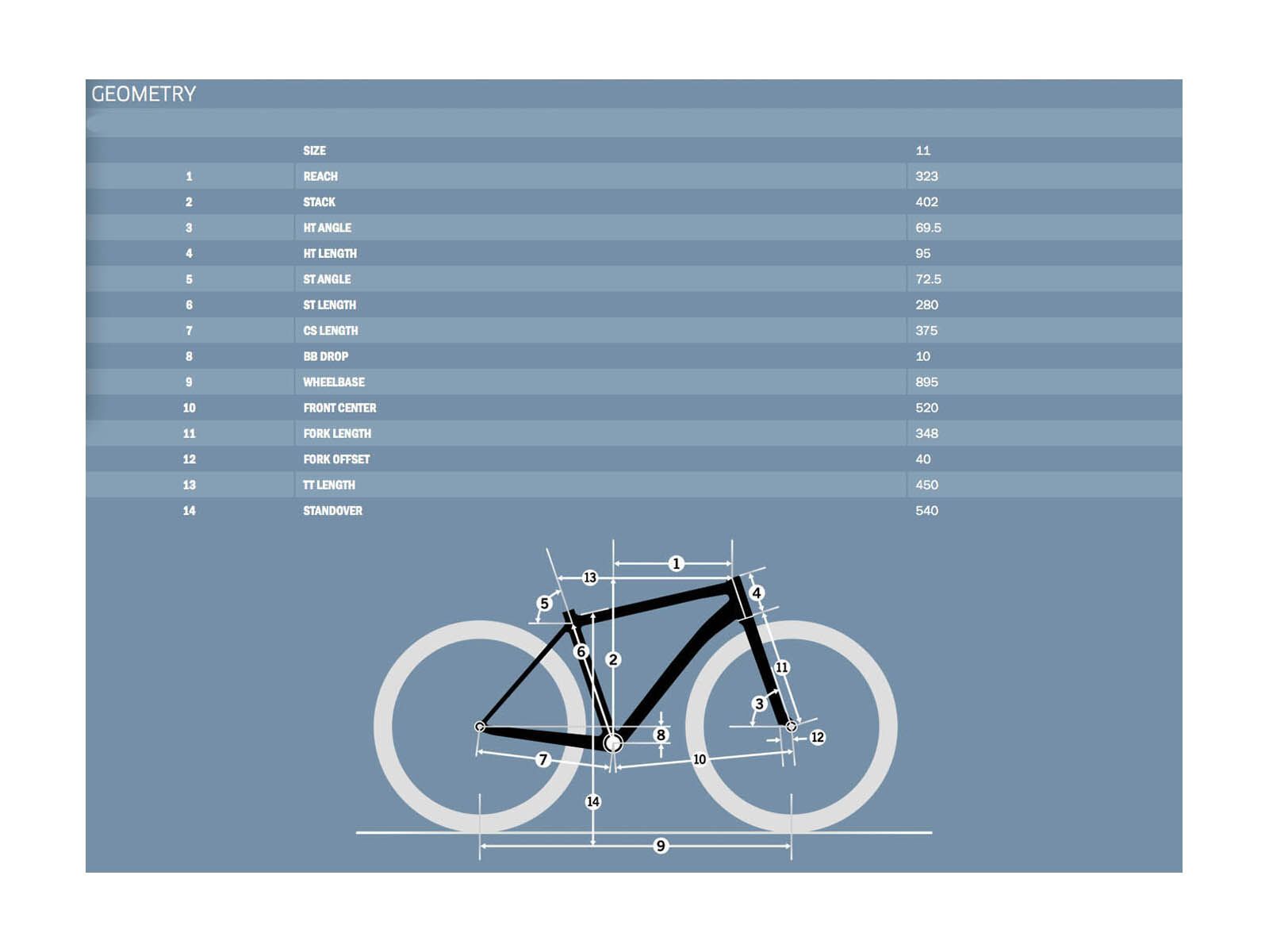 Kona Shred 20, Matt Cyan w/Black - Bild 6