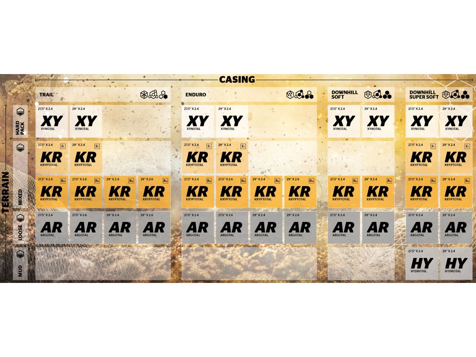 Continental Kryptotal-Fr Downhill Super Soft - 27.5 Zoll - Bild 2