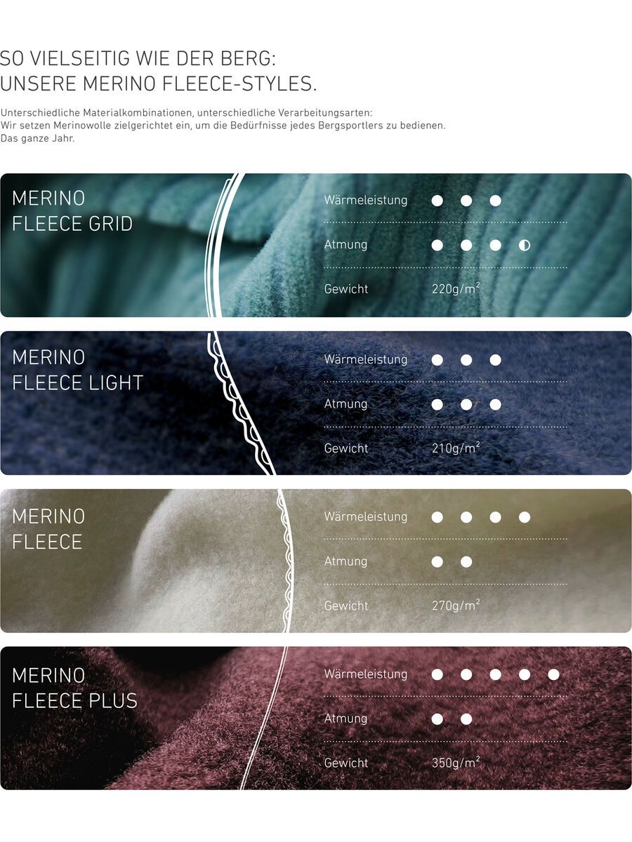 Ortovox Merino Fleece Grid Hoody M, dark arctic grey - Bild 3