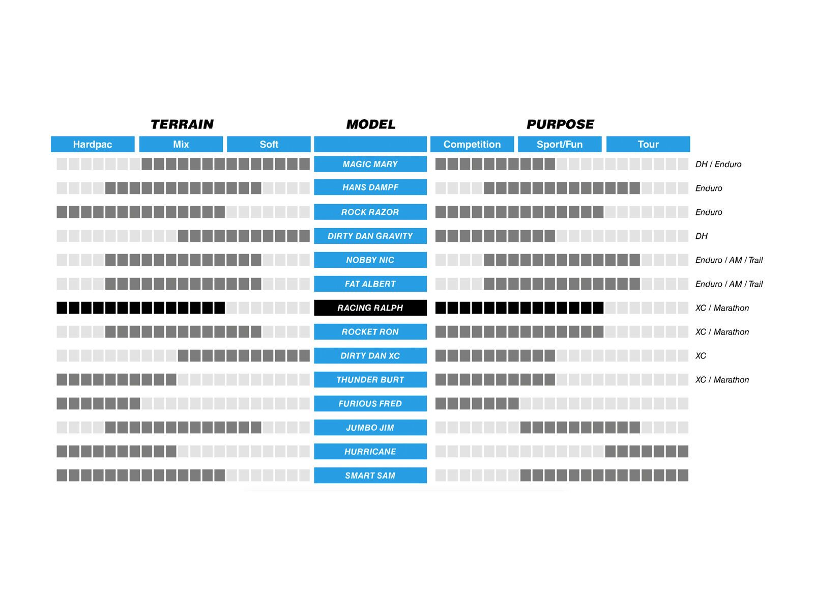 Schwalbe Racing Ralph Evo Addix Speedgrip SnakeSkin - 29 Zoll, schwarz - Bild 2