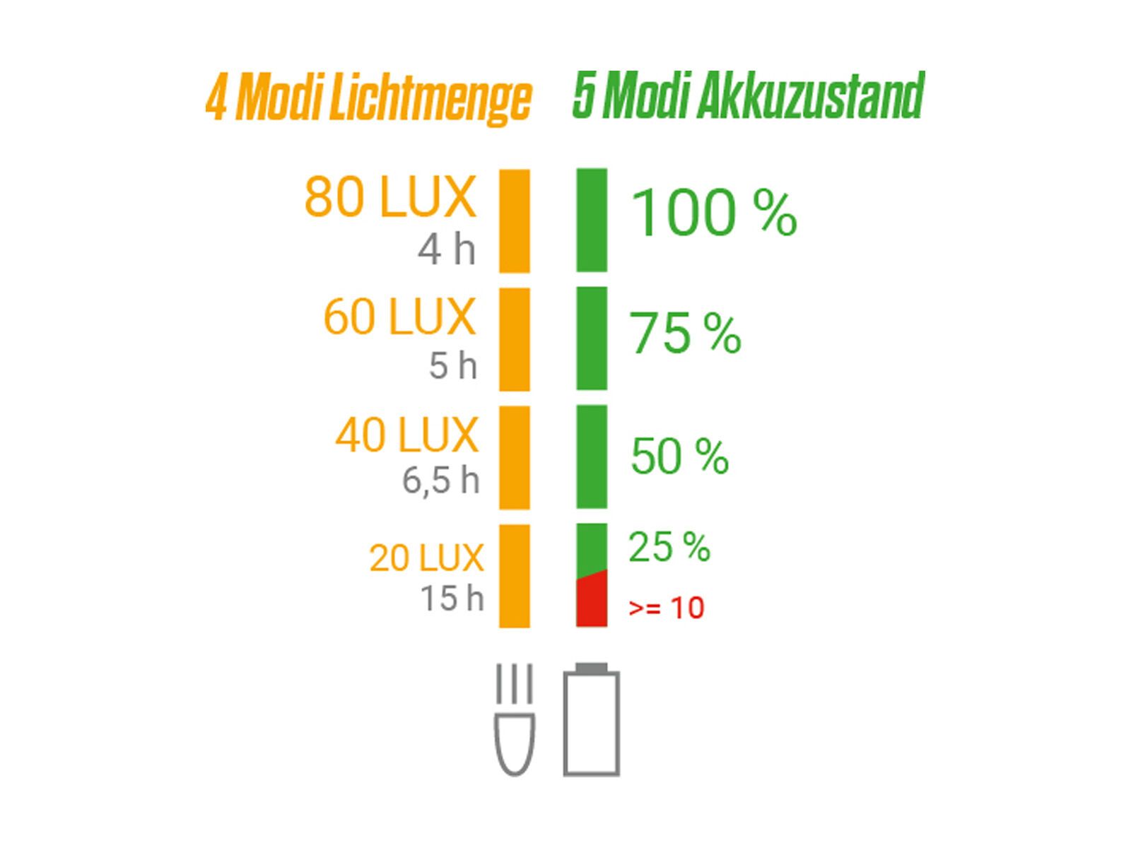 Sigma Aura 80 USB, schwarz - Bild 2