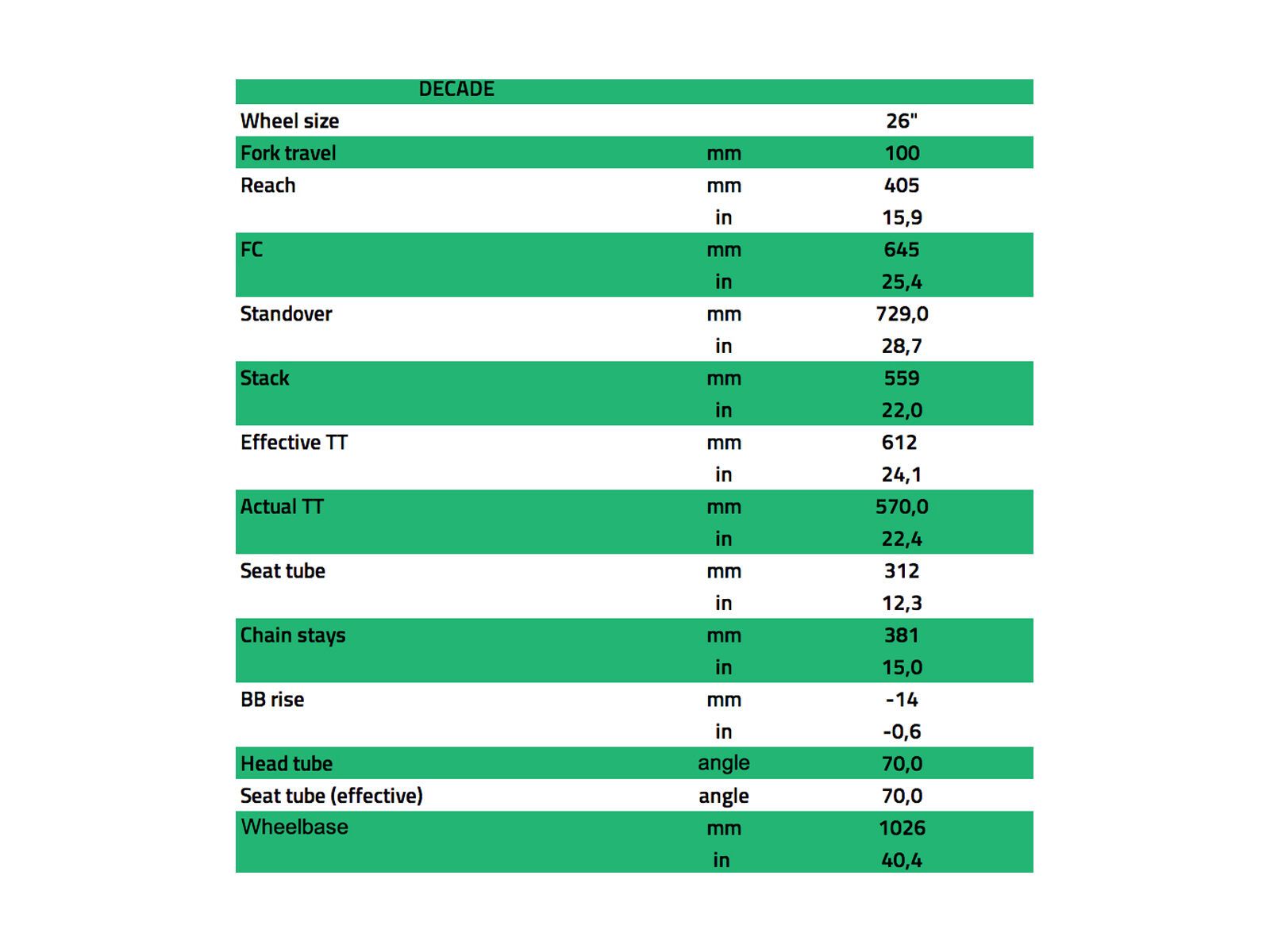 NS Bikes Decade Frame, haze - 3 colors - Bild 2
