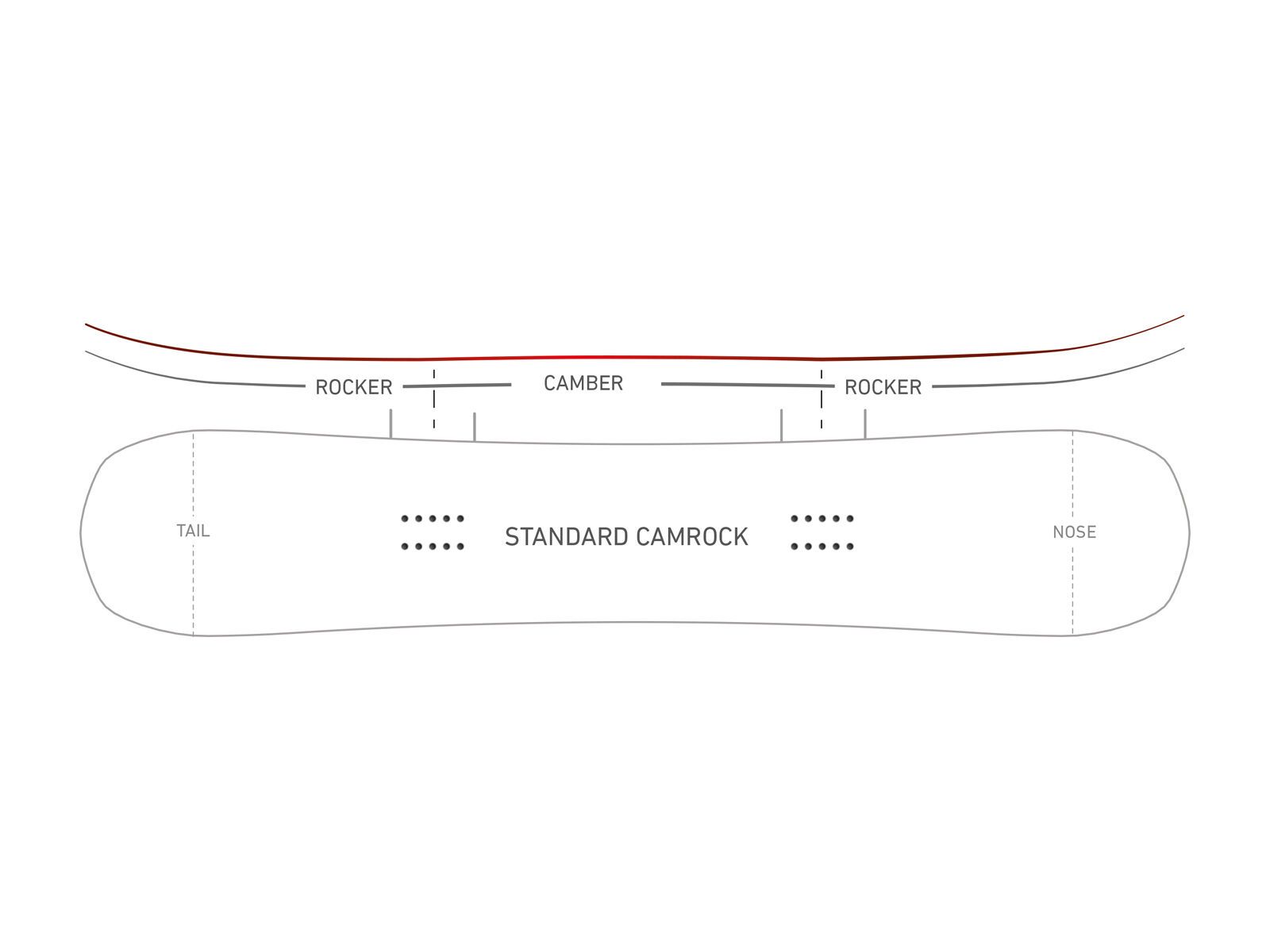 Nidecker Score - Bild 2