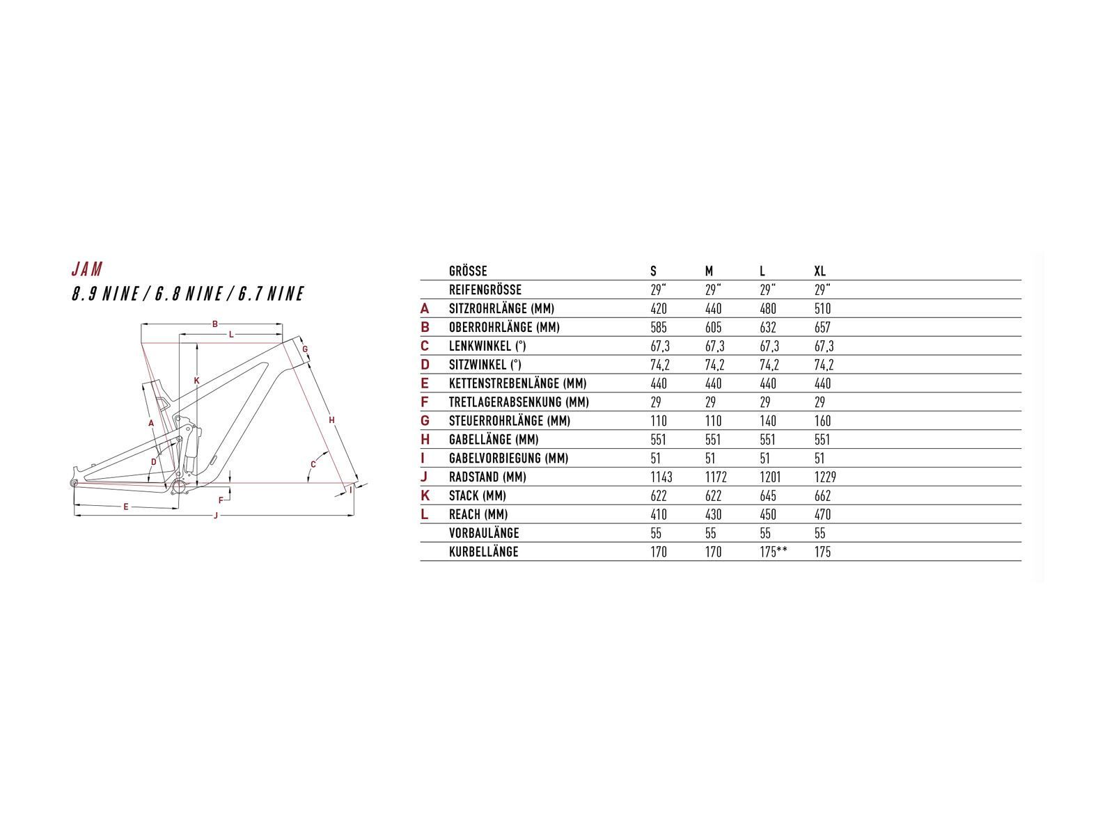 Focus Jam 6.8 Nine, stone blue - Bild 2