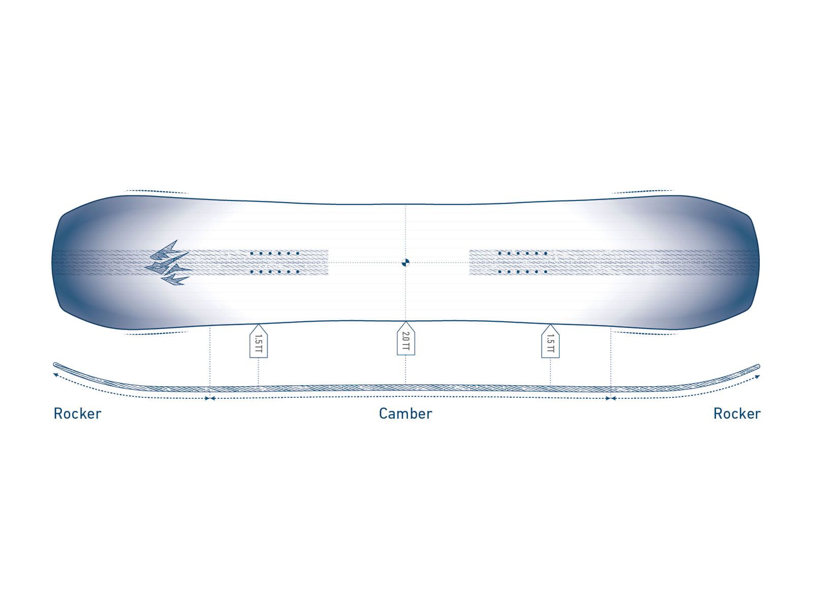 Jones Mountain Twin - Bild 3