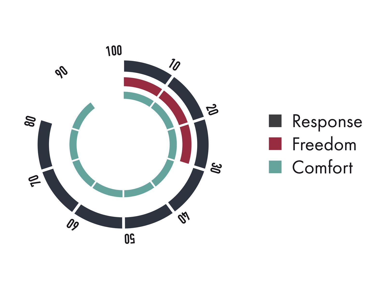 Nitro Lava Clicker TLS, sand/white - Bild 9