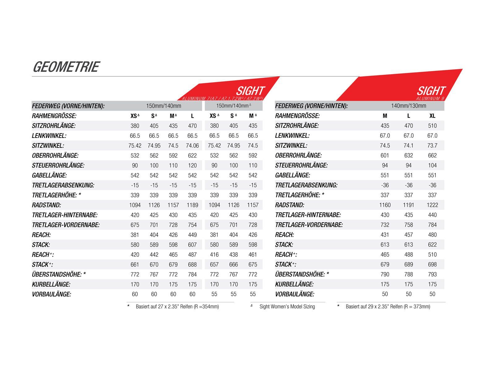 Norco Sight A 2 27.5, grey/black - Bild 5