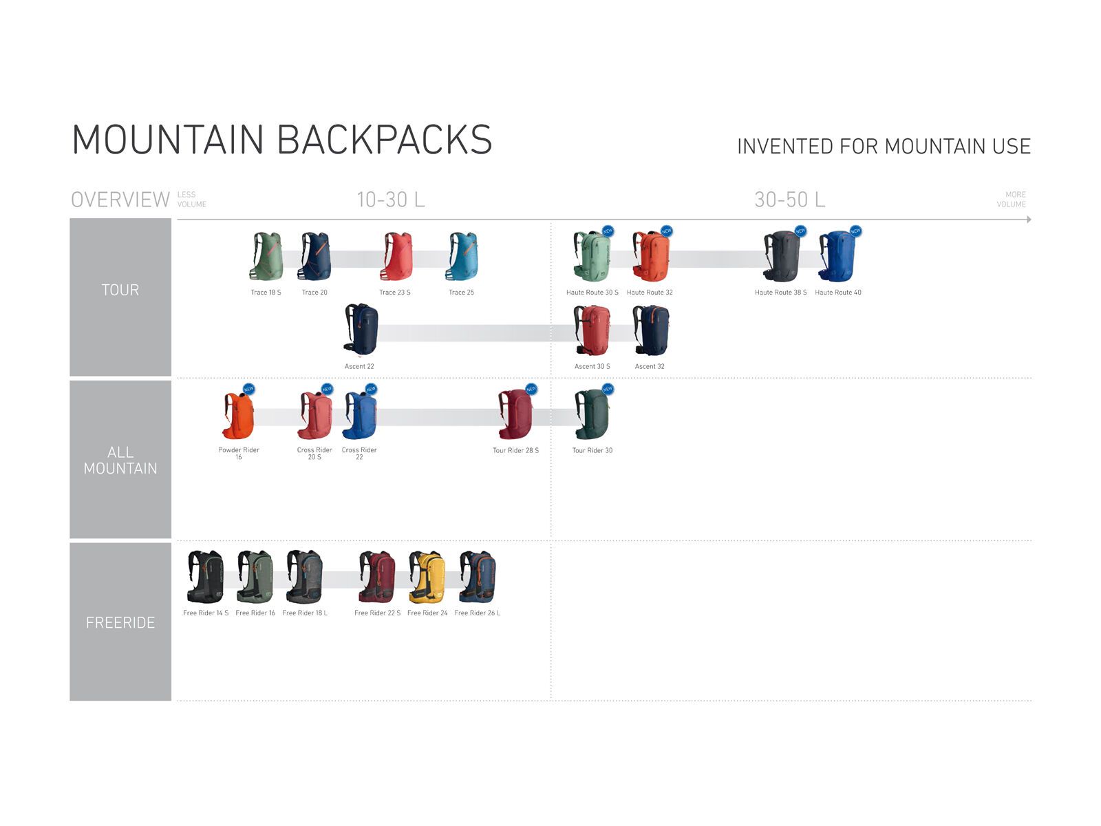 Ortovox Free Rider 16, blue sea - Bild 4