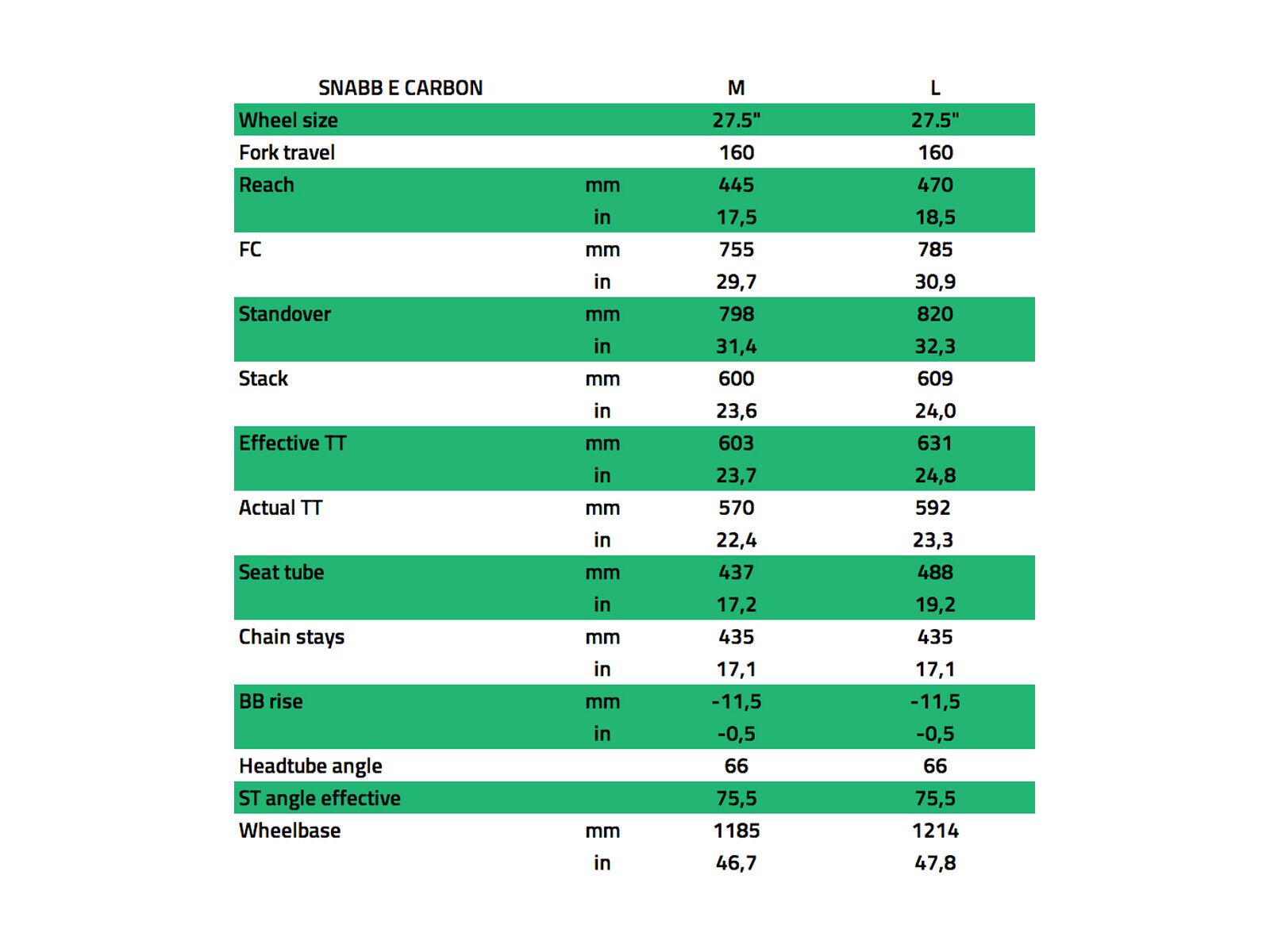 NS Bikes Snabb E Carbon, black/green - Bild 6