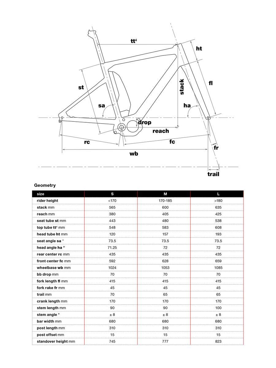 BMC Alpenchallenge AMP Cross LTD, steel blue - Bild 3
