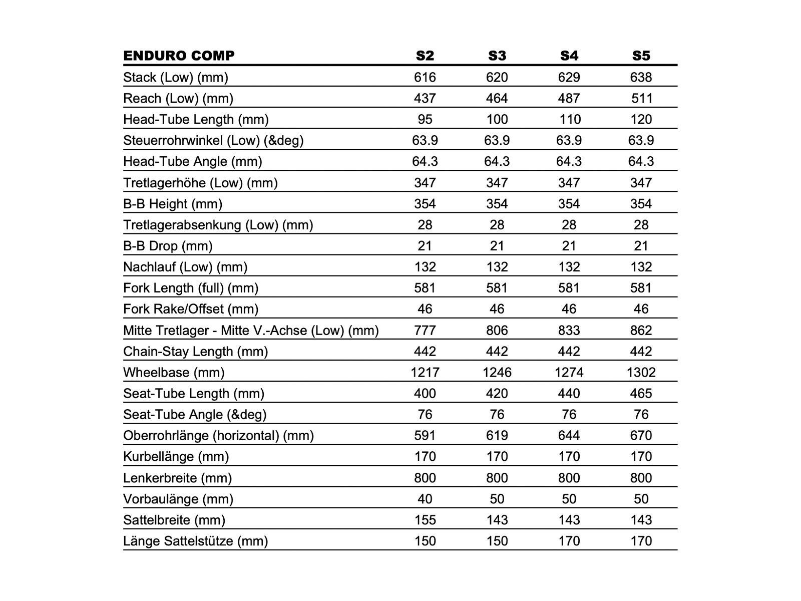 Specialized Enduro Comp, gloss dove grey/smoke - Bild 7