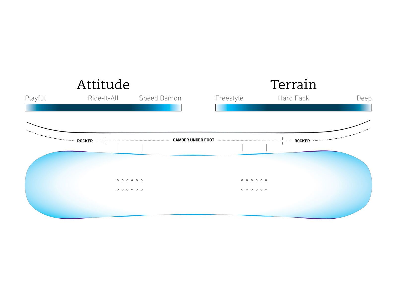 Jones Discovery - Bild 2