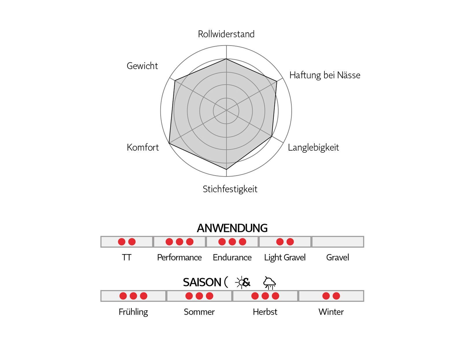 Pirelli P Zero Race TLR - 700C, red label - Bild 5