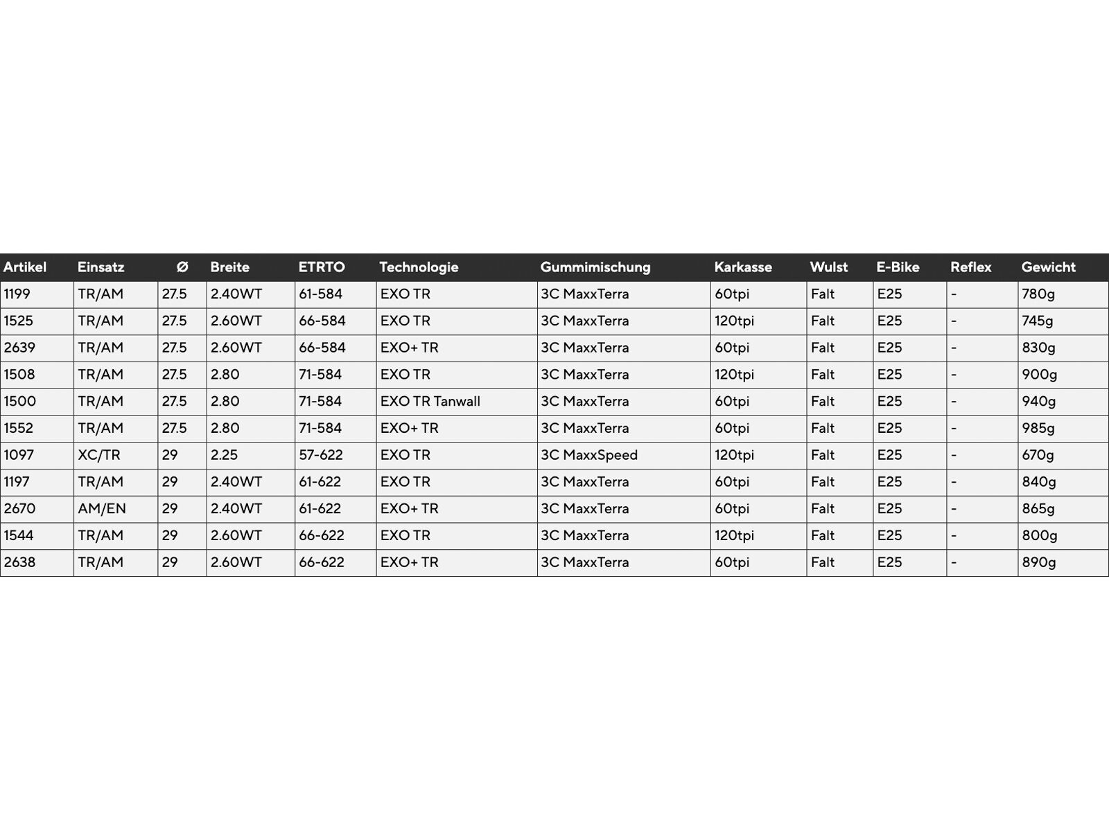 Maxxis Rekon 3C MaxxSpeed EXO TR - 29 Zoll - Bild 4