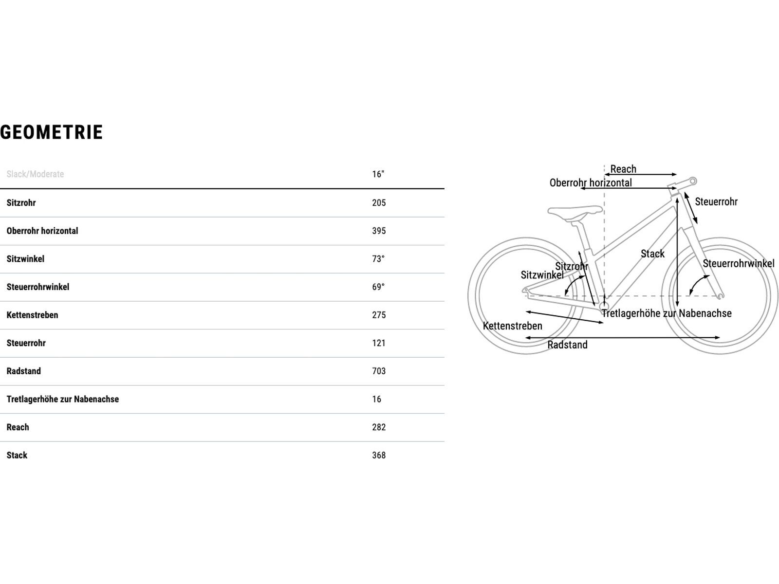 Cube Numove 160, black´n´orange - Bild 8