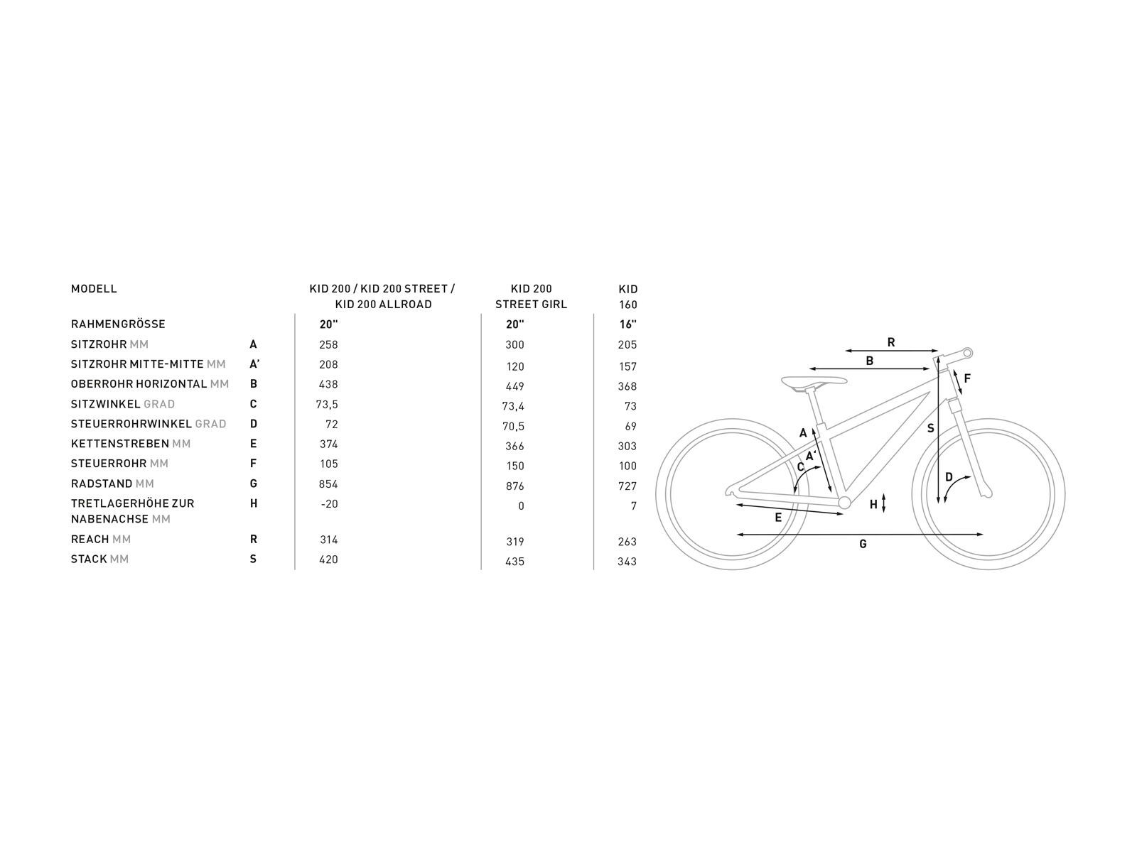 Cube Kid 160, flashgreen´n´orange - Bild 2