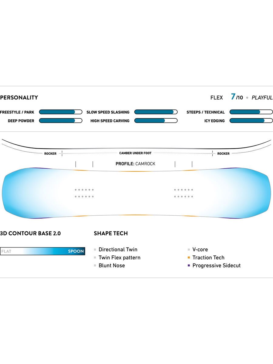 Jones Mountain Twin Wide - Bild 3