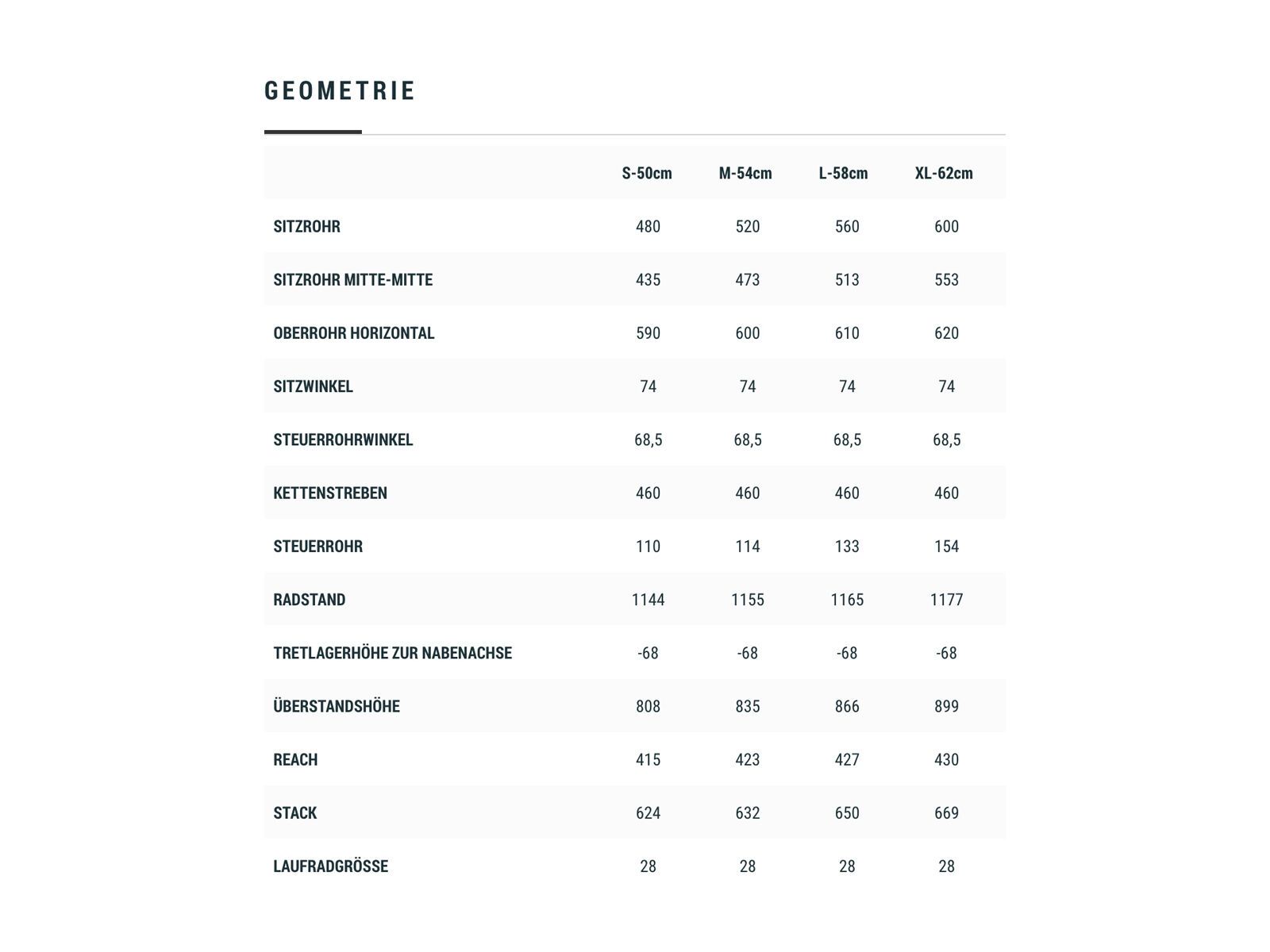 Cube Cross Hybrid Pro Allroad 625, desert´n´orange - Bild 4