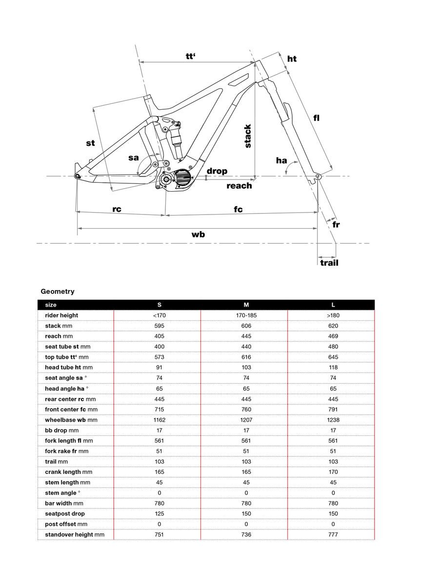 BMC Trailfox AMP SX, party blue - Bild 2