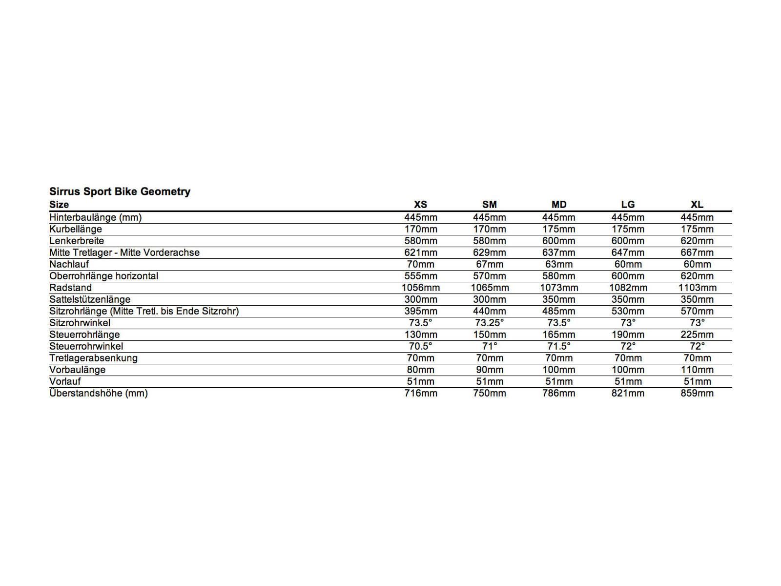 Specialized Sirrus Sport, Gloss Cyan/Black/Hyper Green - Bild 2