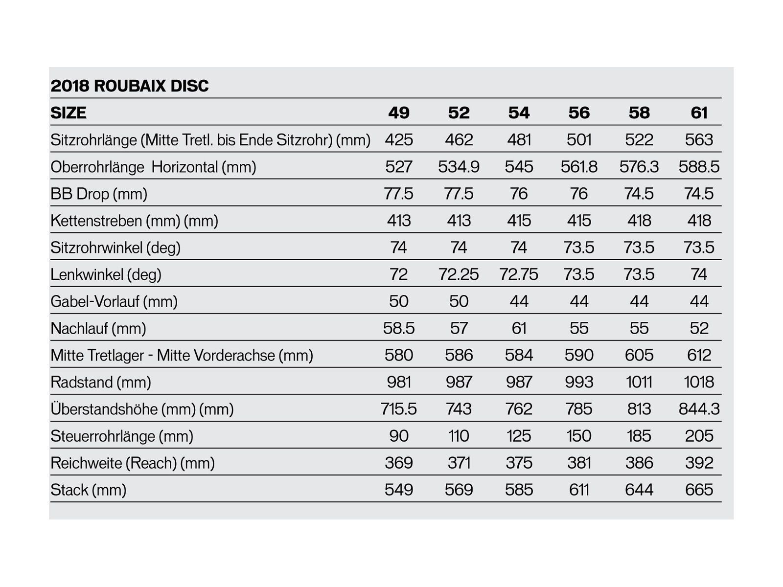 Specialized Roubaix Elite, satin black/tarmac black/clean - Bild 2