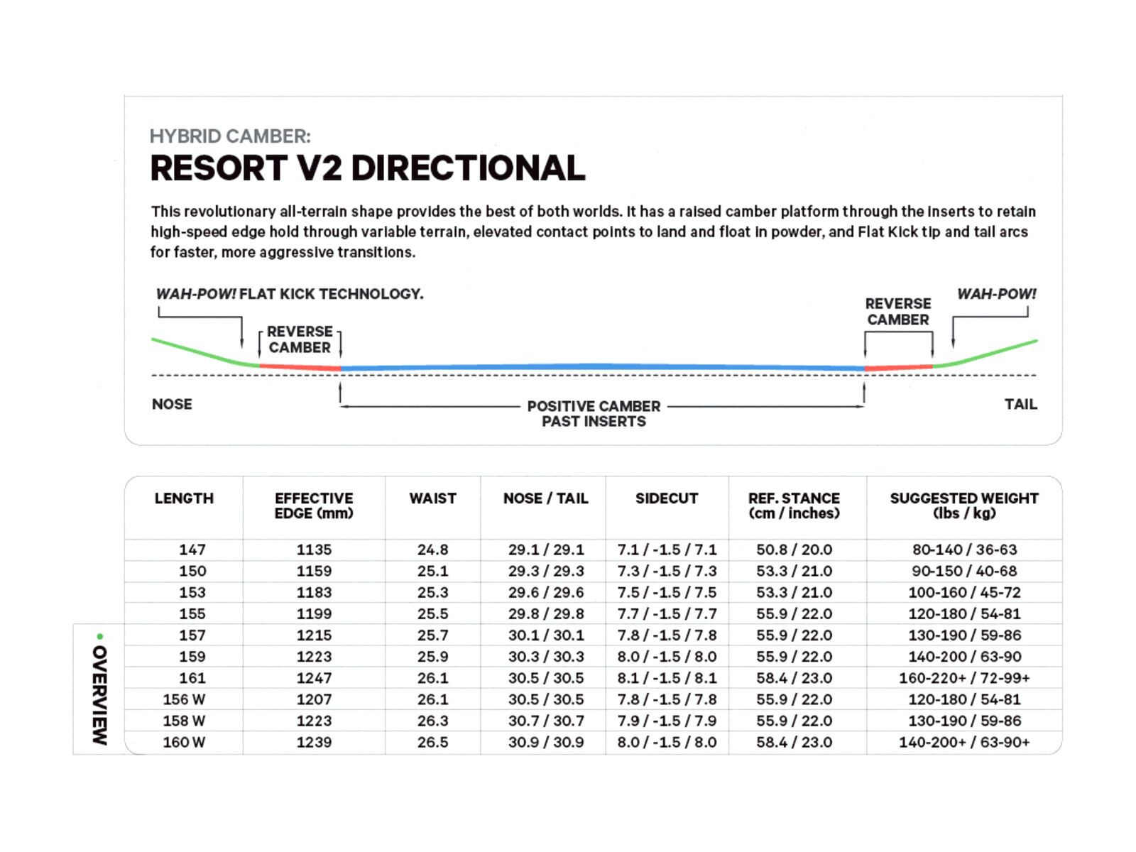 Capita Mercury Wide, black/white - Bild 3