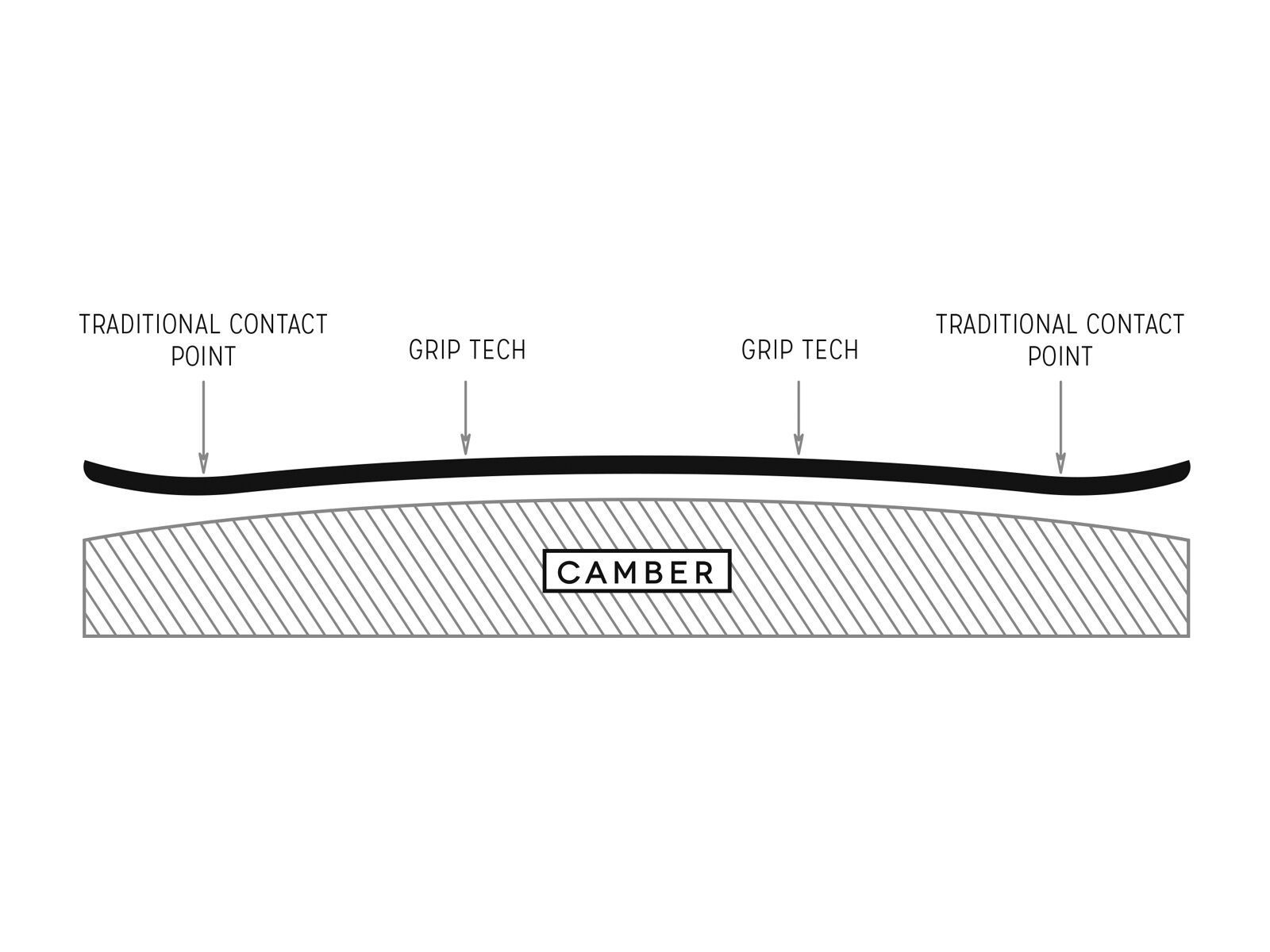 Arbor Formula Camber Mid Wide - Bild 2