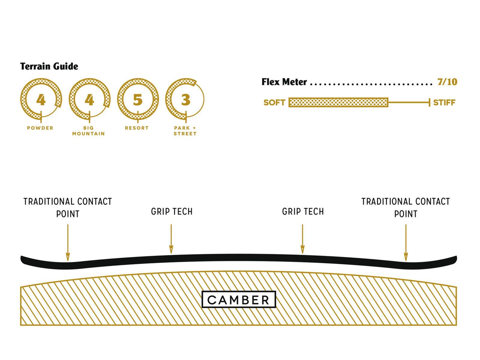 Arbor Coda Camber Mid Wide - Bild 3