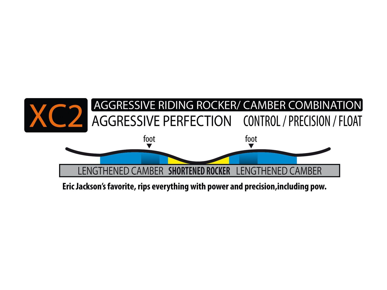 Lib Tech Mayhem Round Nosefish - Bild 3