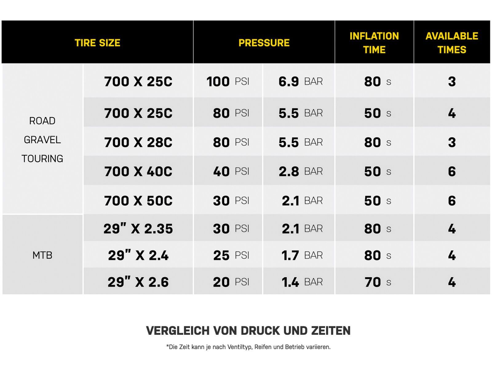 Topeak Micro Airbooster II 16G - Bild 4