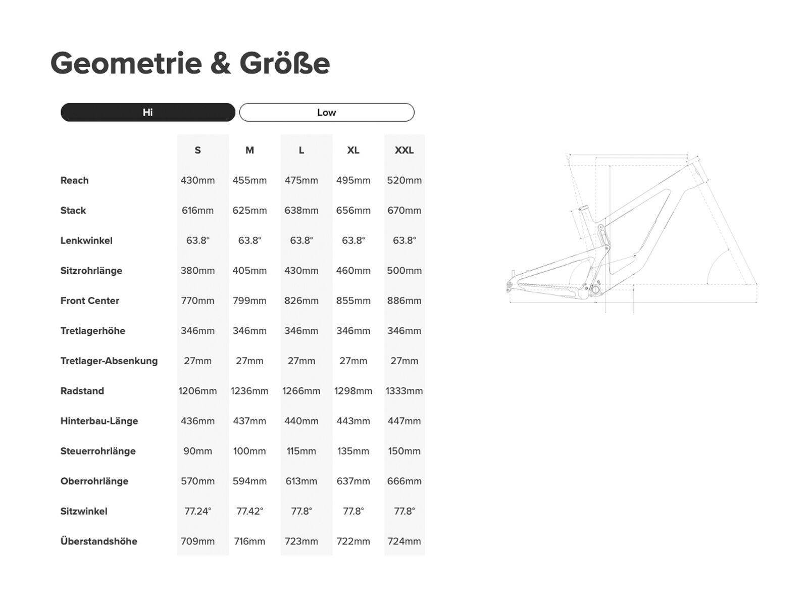 Santa Cruz Megatower 2 C / GX AXS / RSV / 29, matte nickel - Bild 2