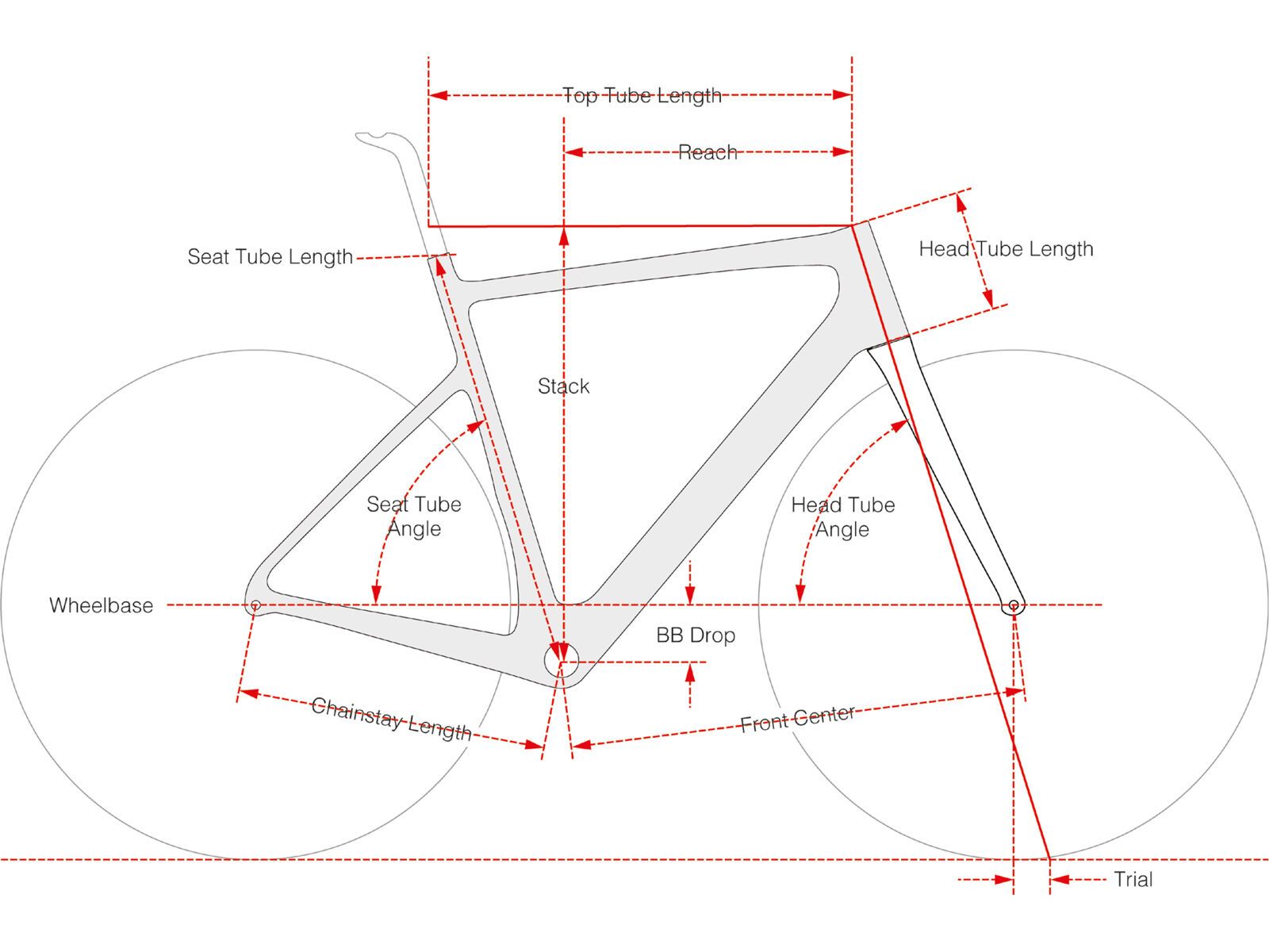 Cervelo Caledonia-5 SRAM Red eTap AXS, oasis - Bild 4