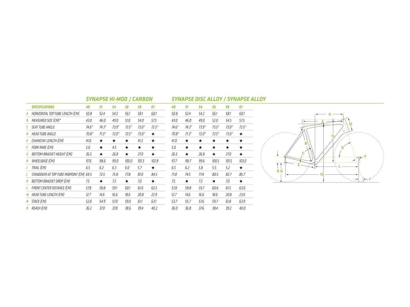 Cannondale Synapse Hi-Mod Disc Frame, bz green/black - Bild 2