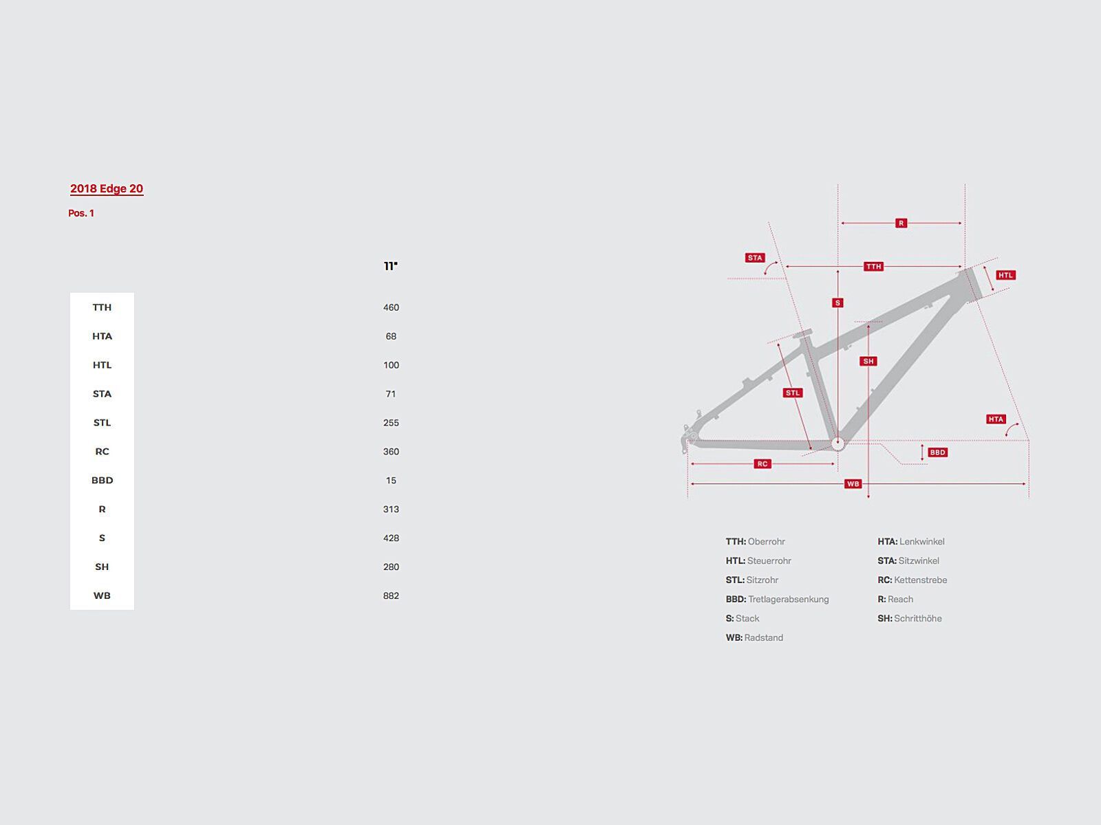 Rocky Mountain Edge 20, white snake/billy ocean/california sunset - Bild 2