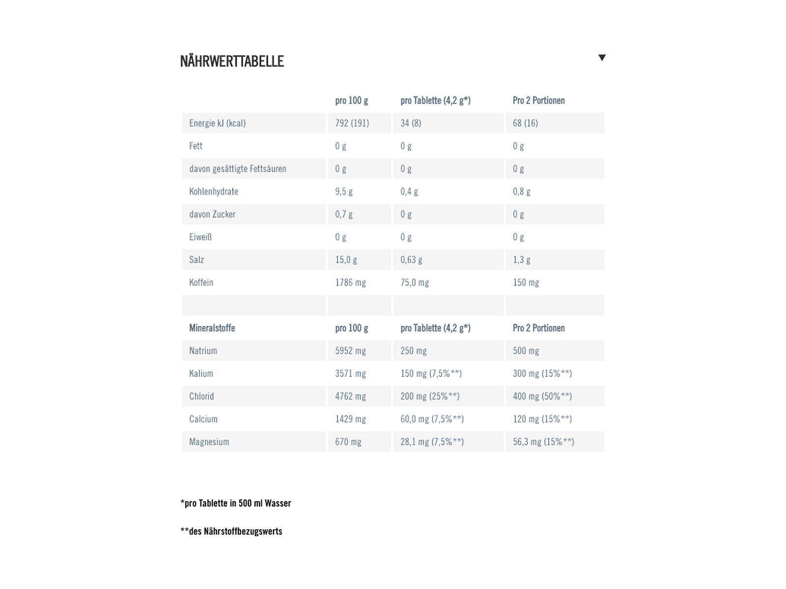 PowerBar 5 Electrolytes - Pink Grapefruit (mit Koffein) - Bild 2