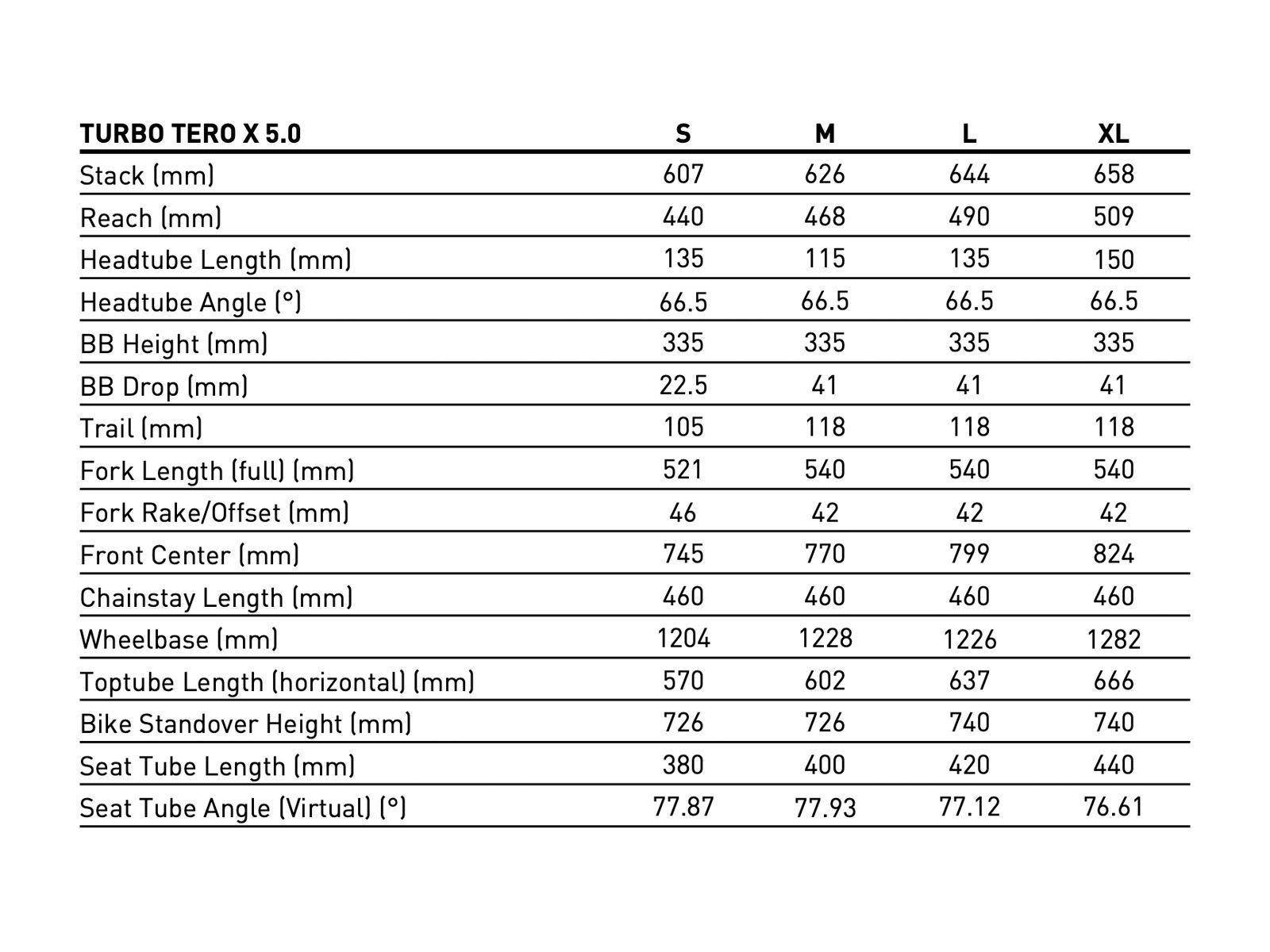 Specialized Turbo Tero X 5.0 - 29/27.5, red onyx/smoke - Bild 11