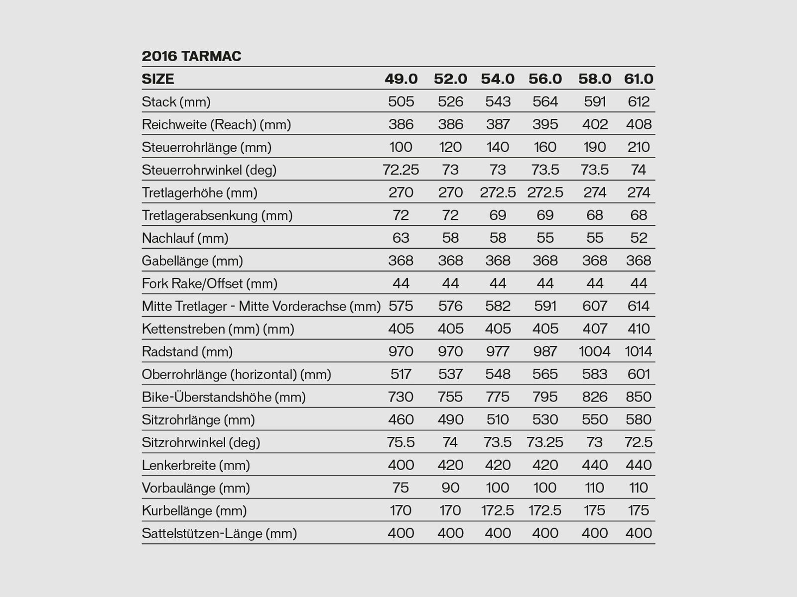 Specialized Tarmac Sport, satin carbon/white/red - Bild 6