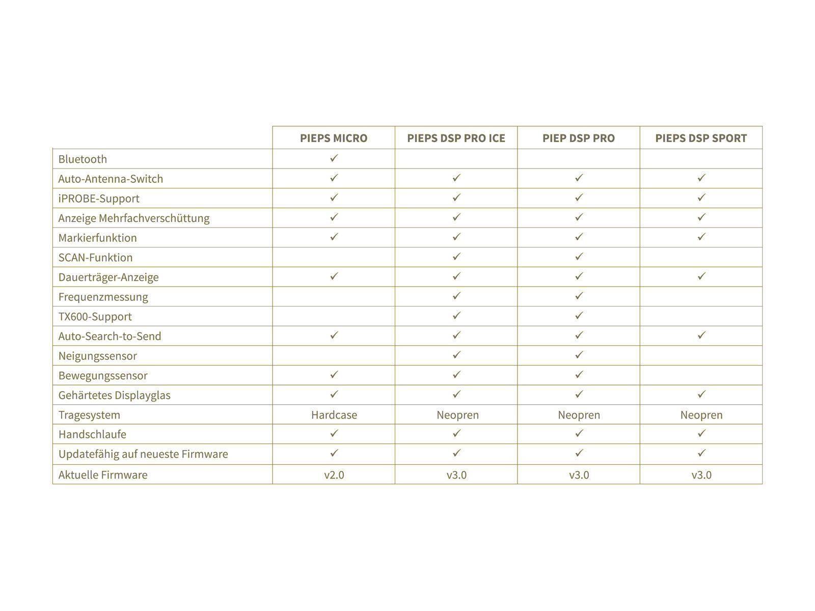 Pieps DSP Pro Ice - Bild 3