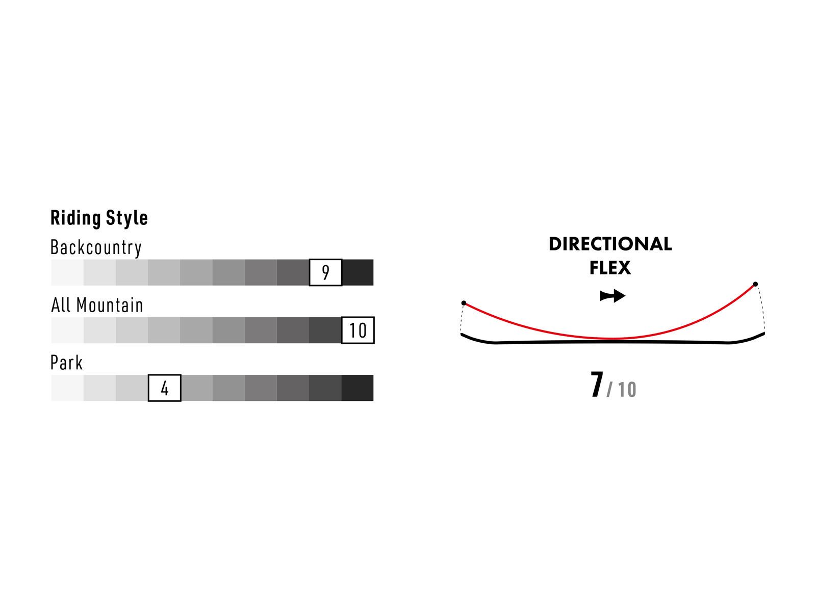 Nitro Woodcarver - Bild 8