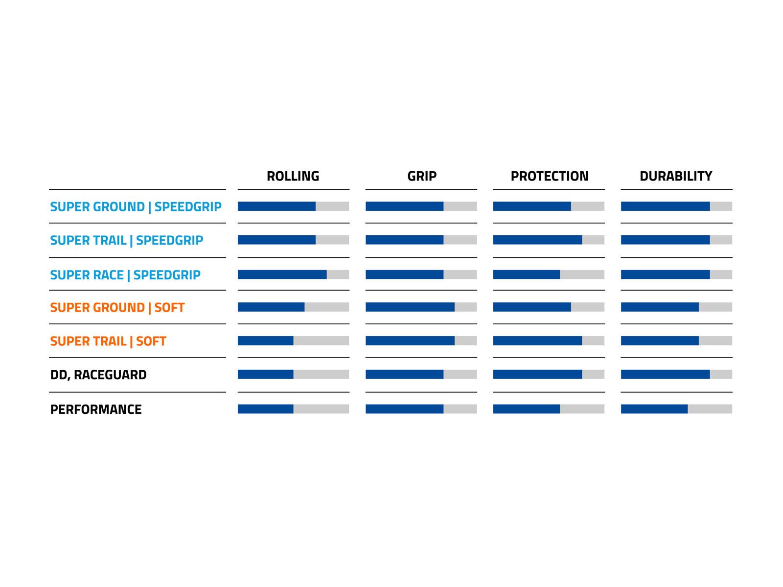 Schwalbe Nobby Nic Evo Addix SpeedGrip Super Ground - 27.5 Zoll - Bild 5
