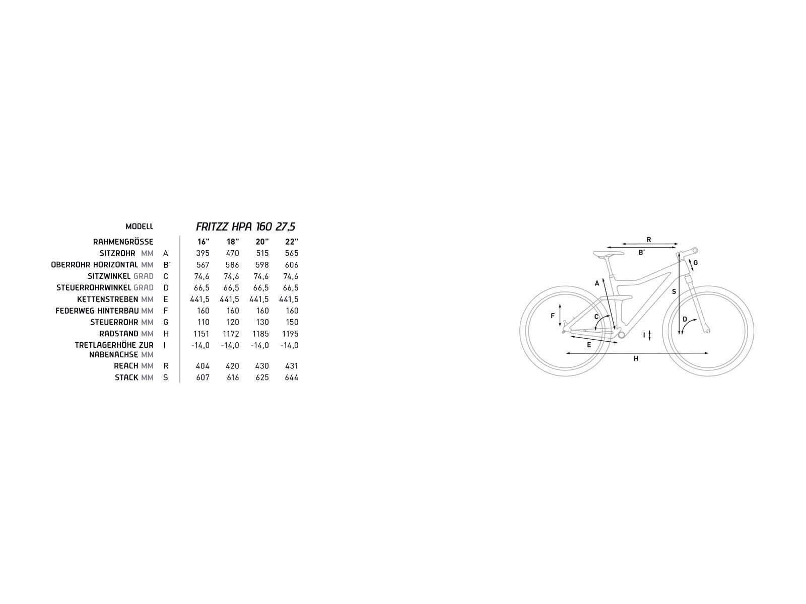Cube Fritzz 160 HPA Race 27.5, black anodized - Bild 6