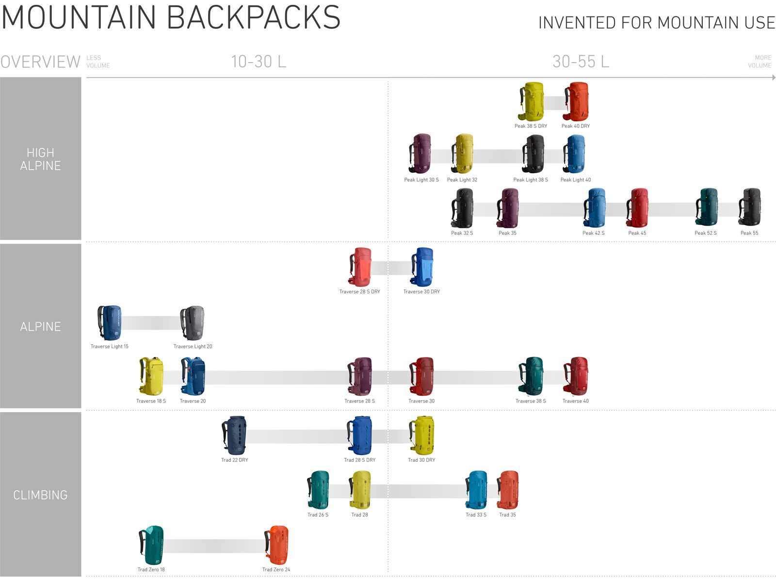 Ortovox Peak 52 S, dark pacific - Bild 8