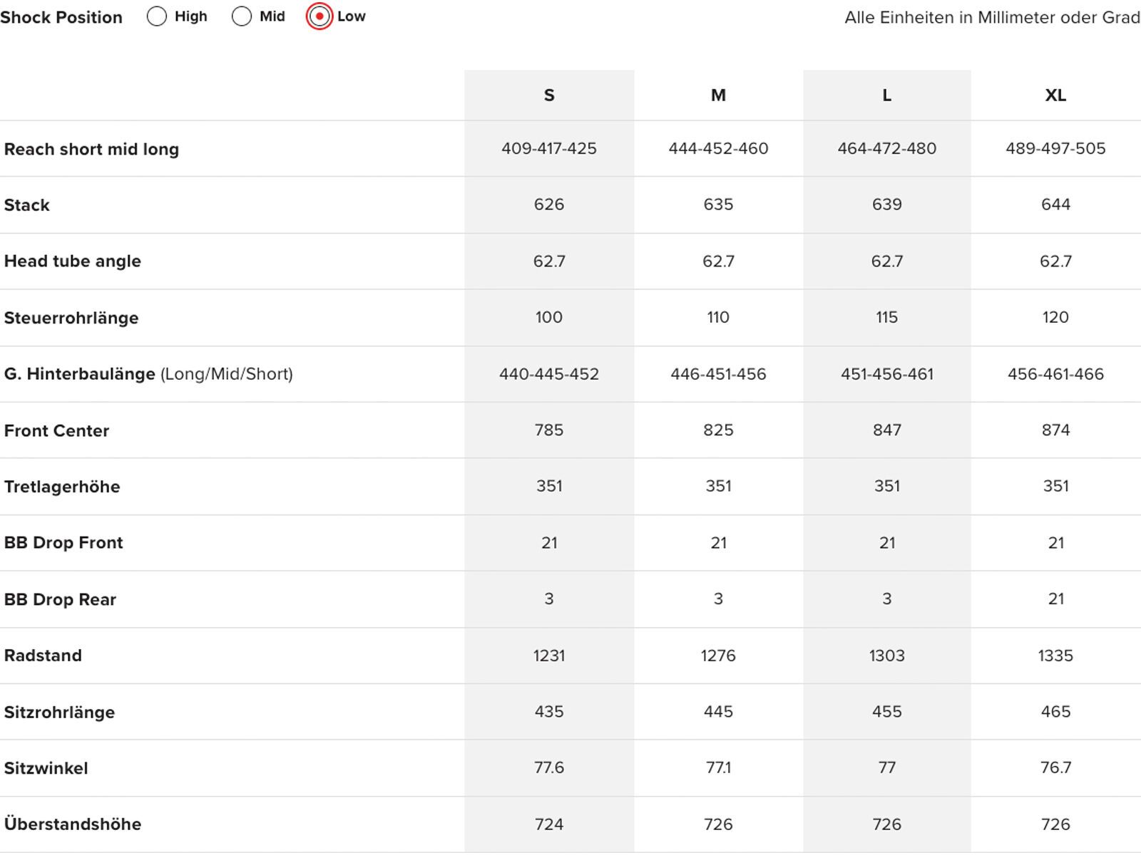 Santa Cruz V10 CC / DH X01 / MX, gloss liquid blue - Bild 5