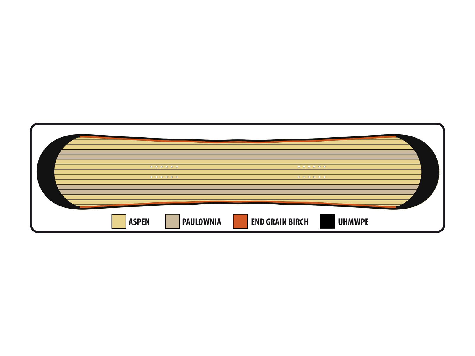 Lib Tech Box Knife Wide - Bild 4