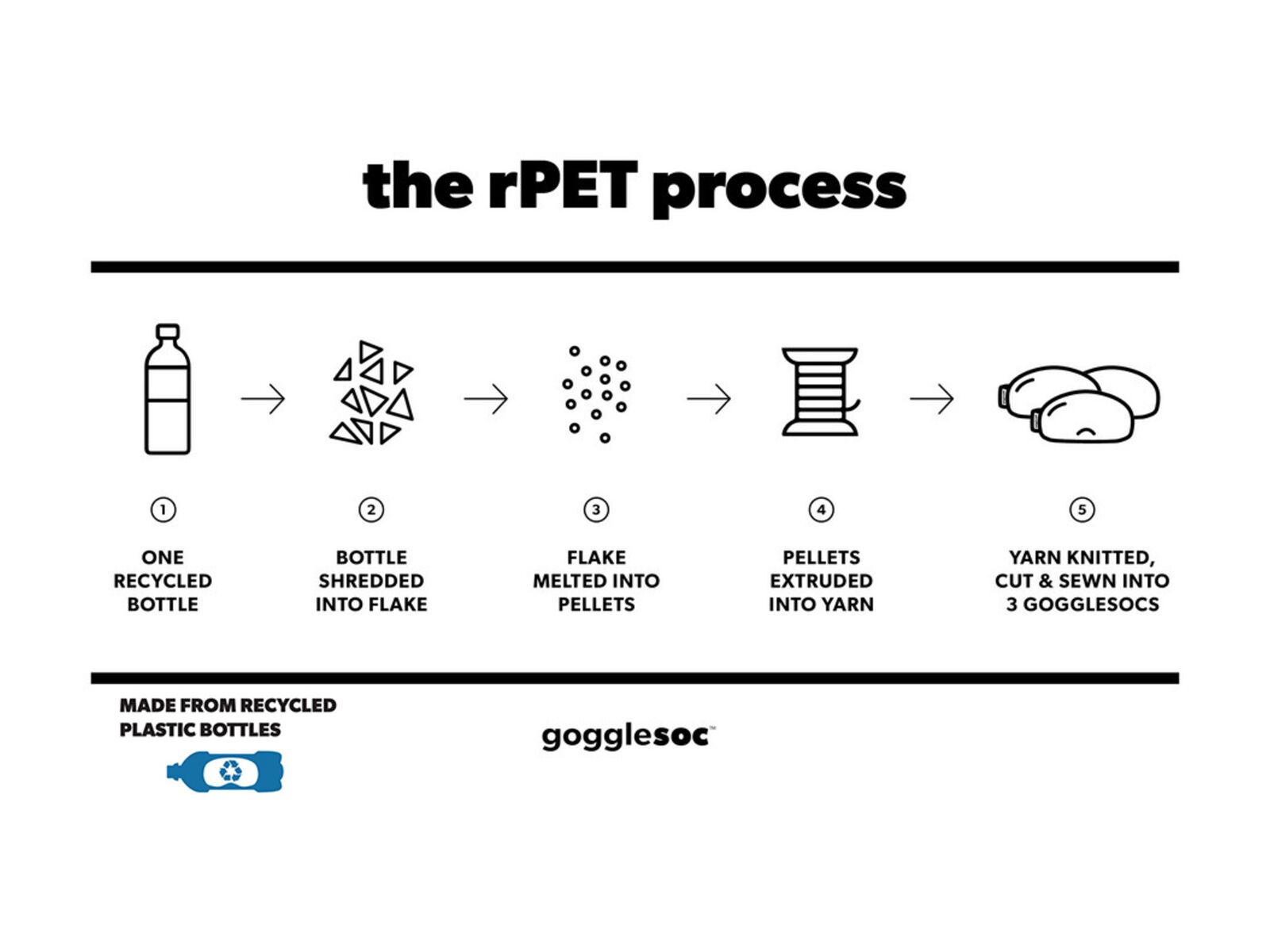 gogglesoc Deer Soc - Bild 5