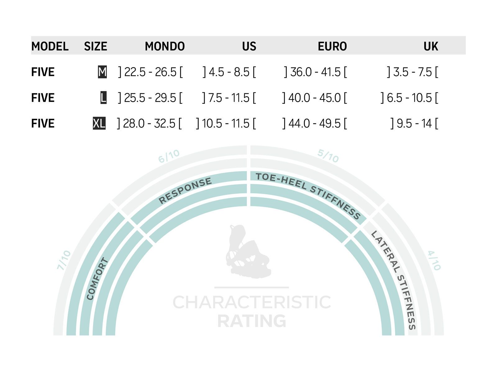 Flow Five Hybrid, black - Bild 2