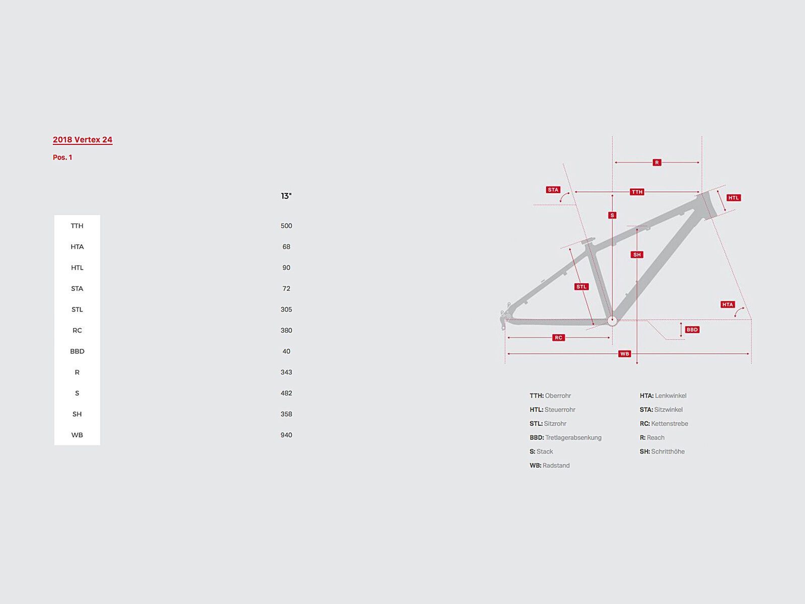 Rocky Mountain Vertex 24, black/billy ocean/acid rain - Bild 2