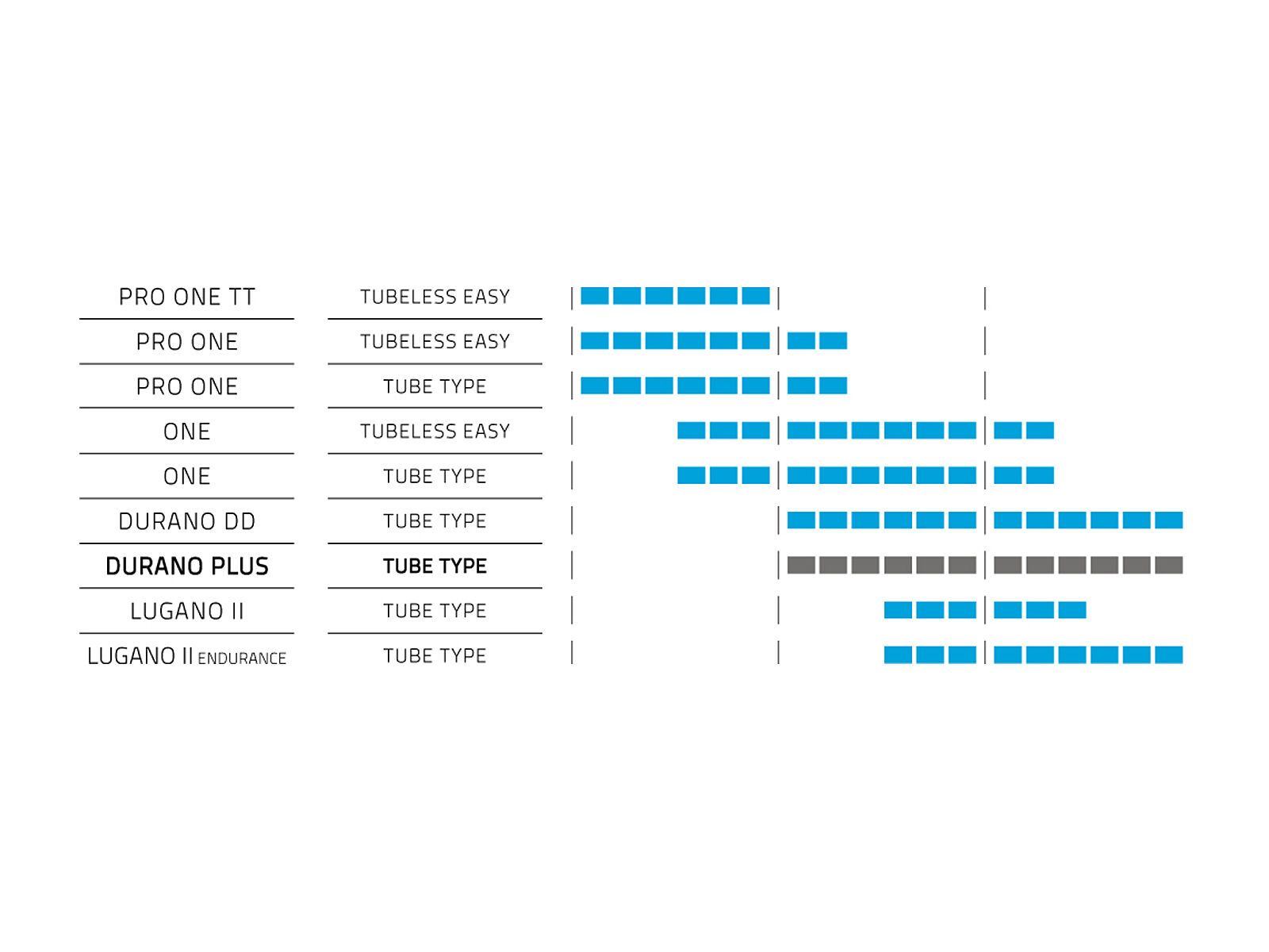 Schwalbe Durano Plus Addix Performance - 700C - Bild 2